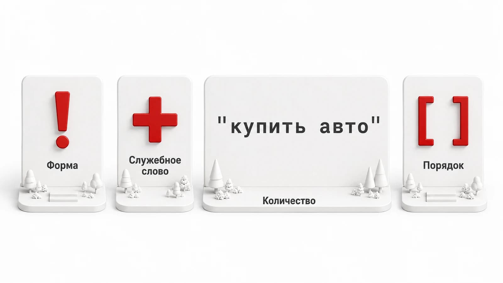 Четыре свойства фразы: форма слова, предлог, количество и порядок слов