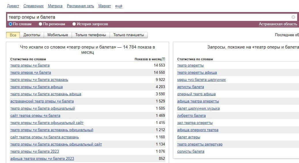 Объявления РСЯ