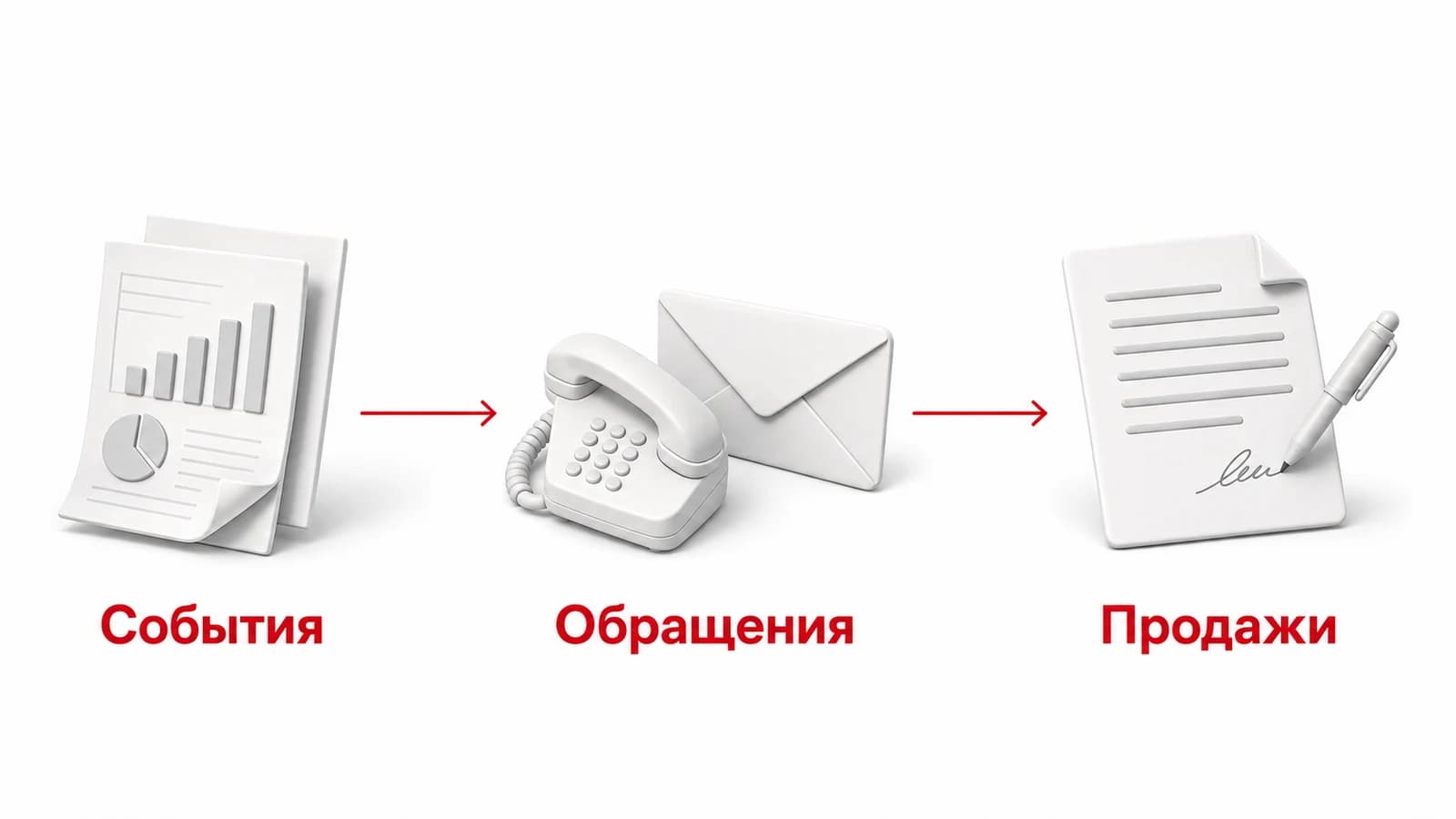 Схема аудита: сопоставляем события в отчёте, полученные обращения и продажи