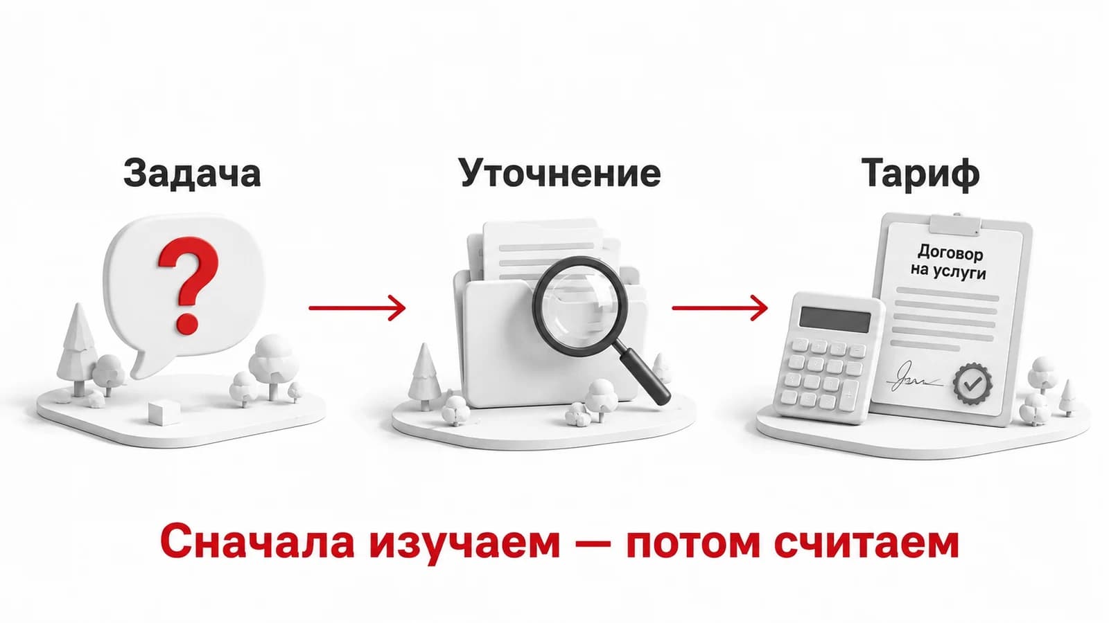 Расчёт бухгалтерского тарифа: сначала задача клиента, затем уточнение объёма работы