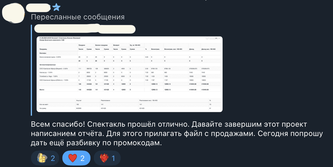 Итоги рекламы